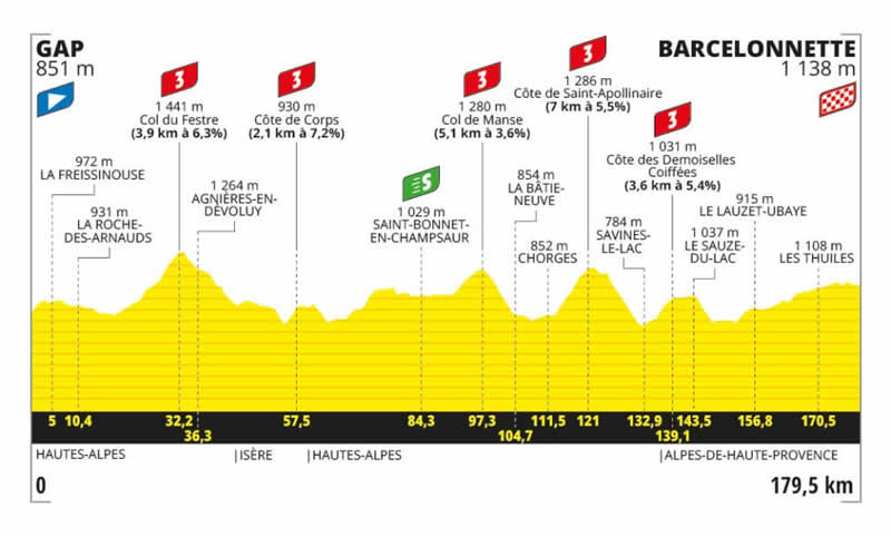 Streckenprofil 18. Etappe Tour de France