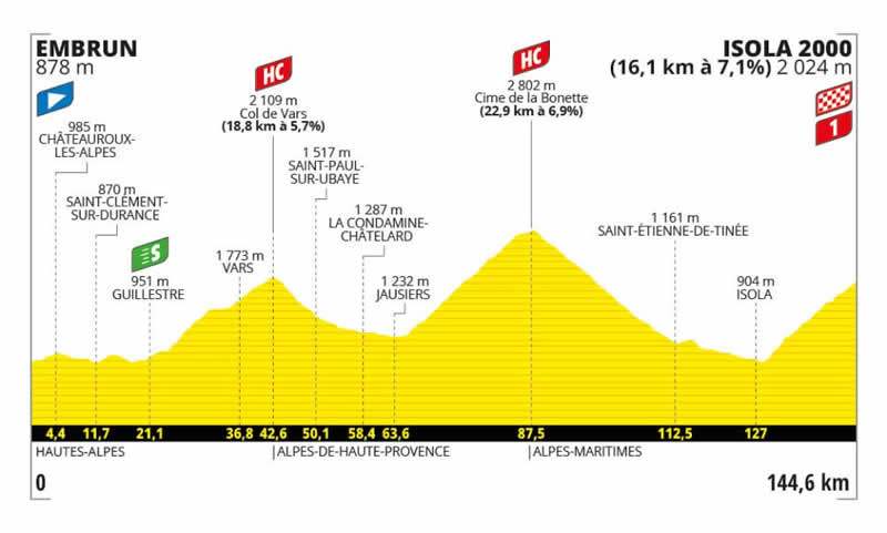 Streckenprofil 19. Etappe Tour de France